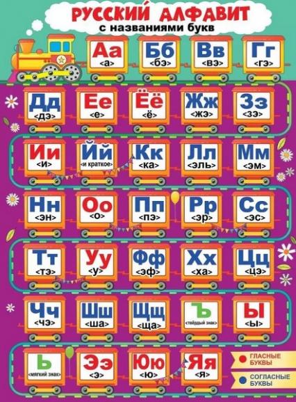 Плакат А2 "Русский алфавит с названиями букв"