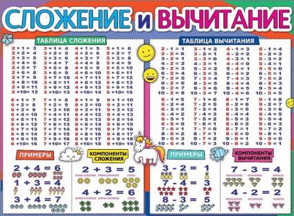 Плакат А2 "Сложение и вычитание"