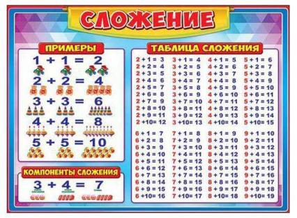 Плакат А2 "Сложение"