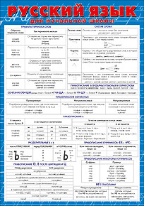 Карточка-шпаргалка А5 "Русский язык для начальной школы"