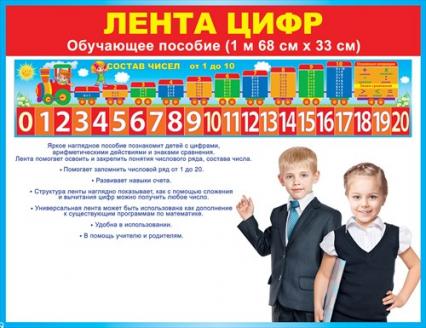 Наглядное пособие "Лента цифр" 168*33 см