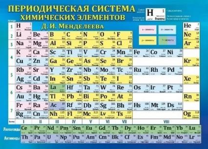 Карточка-шпаргалка А5 "Таблица Менделеева и растворим. солей"