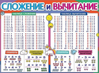Плакат А2 "Сложение и вычитание"
